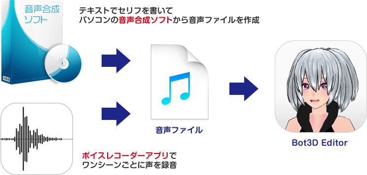音声ファイルをBot3D Editorにとりこみ