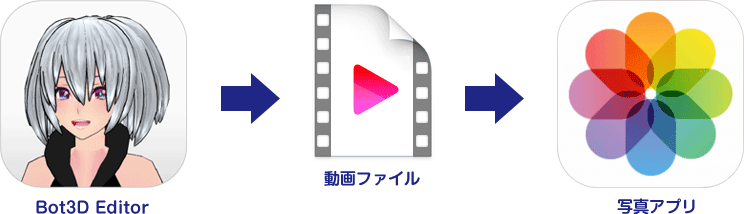 Botyoutuberをはじめよう 無料iphone Ipadアプリ Bot3d Editor でvtuber動画を作ろう Bot3d