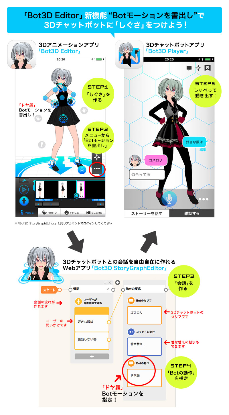 Iphone Ipadアプリ Bot3deditor カンタン操作で3dアニメーション Bot3d